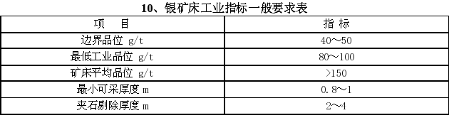 银矿床工业指标一般要求表
