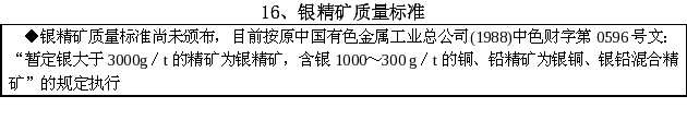 银精矿质量标准