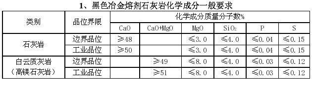 黑色冶金溶剂石灰岩化学成分一般要求