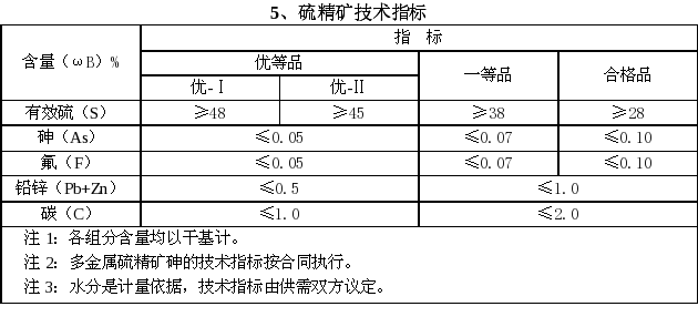 硫精矿技术指标