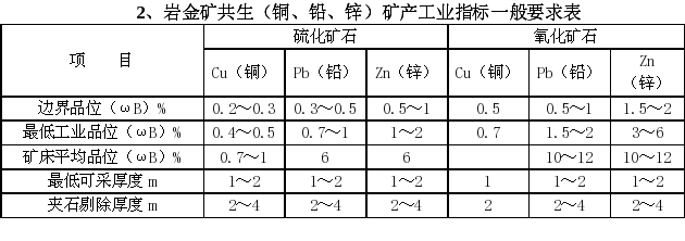 岩金矿共生（铜、铅、锌）矿产工业指标一般要求表