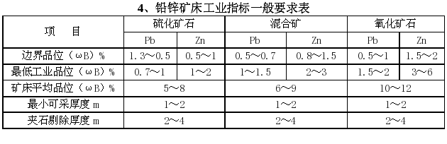 铅锌矿床工业指标一般要求表