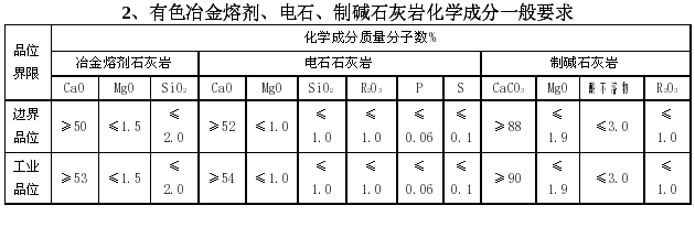 有色冶金溶剂、电石、制碱石灰岩化学成分一般要求