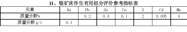 银矿床伴生有用组成评价参考指标表